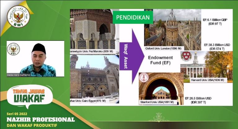 Materi Tanya Jawab Wakaf Seri 06 2022 : Wakaf Kontemporer Semakin Beragam