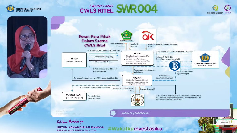 Materi Tanya Jawab Wakaf Seri 7 2023: Optimalisasi Pengelolaan dan Manfaat Wakaf Uang Melalui SWR004