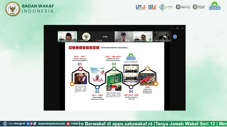 Materi Tanya Jawab Wakaf Seri 12 2024, Refleksi 2024 & Langkah Strategis 2025